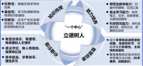 湖北师范大学课程思政示范课程教学案例（一）